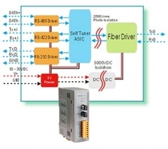 Techbase SA I-2541 - I-2541 by Techbase SA