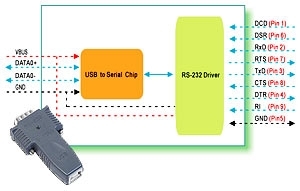 Techbase SA I-7560 - I-7560 by Techbase SA