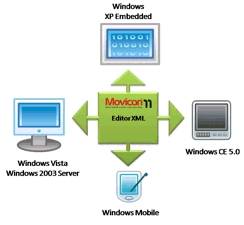 Protocol Automation Technologies Pvt Ltd Movicon  - Movicon  by Protocol Automation Technologies Pvt Ltd