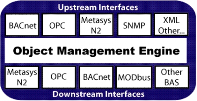 Chipkin Automation Systems The S4 Group Protocol Gateways - The S4 Group Protocol Gateways by Chipkin Automation Systems