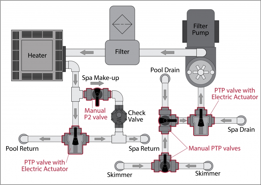 3 Way Ball Valve Provides Simple Solution For Pools And Spas