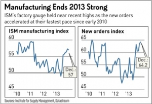 Automating America In 2014