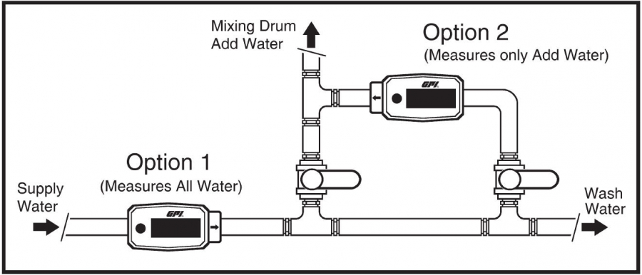 Concrete Contractors Use Assured Automation A1 Series Flow Meters To Monitor Water Usage