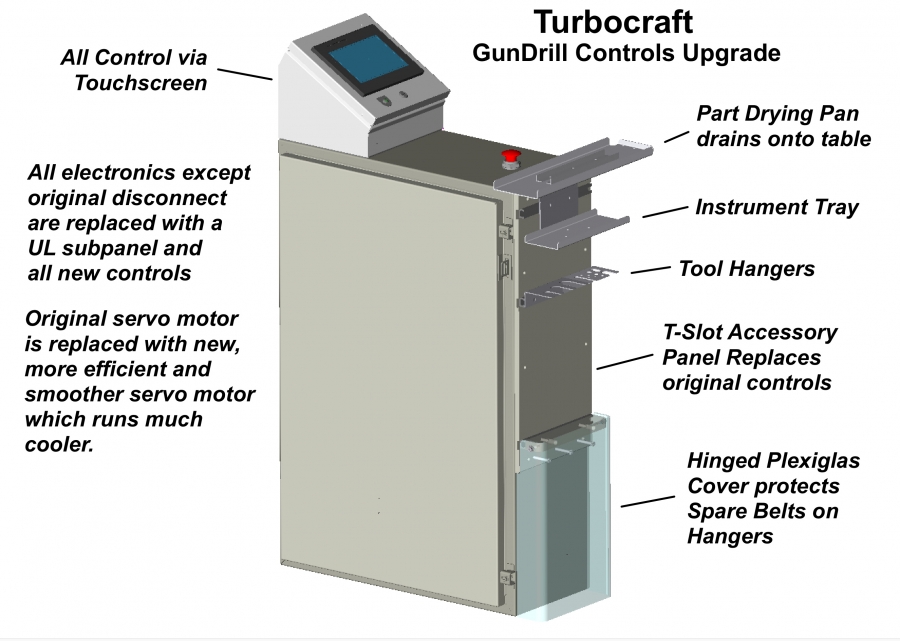 Gun Drill Automation