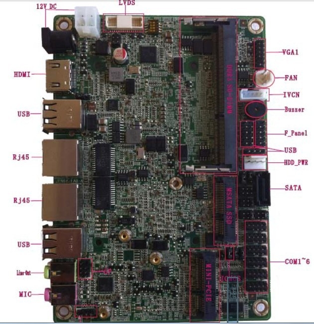 Intel Atom N2600 Dual Core Industrial Mainboard Coming