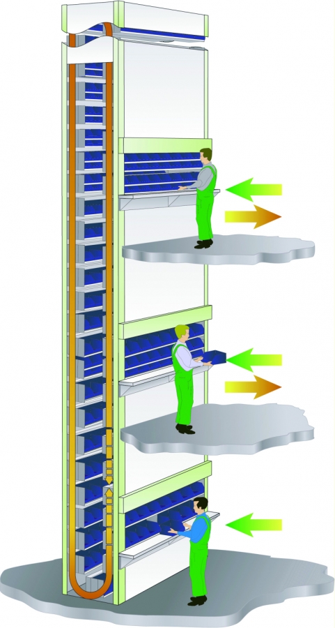 Megamat Rs Vertical Carousel Dual Access Now Available