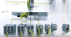 Siemens - Scalance X