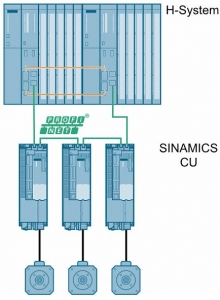 Sinamics Profinet System Redundancy