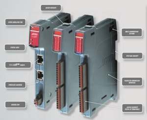 Trios Flexslice System